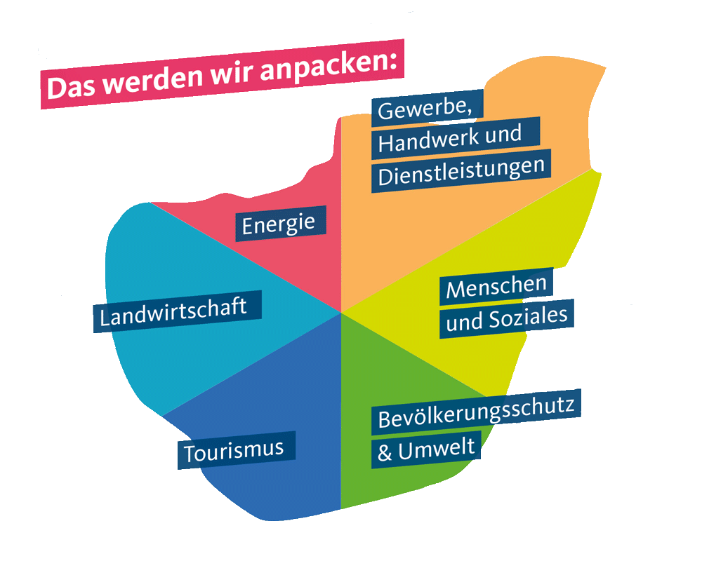 CDU Wahl Insel FREI